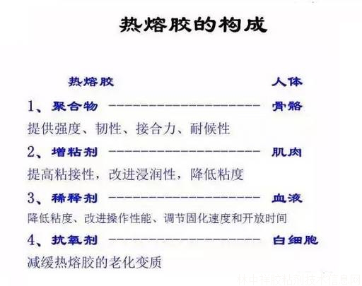 影响热熔胶粘接性能的三大因素（图）