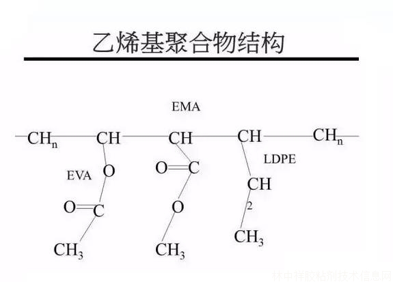 影响热熔胶粘接性能的三大因素（图）