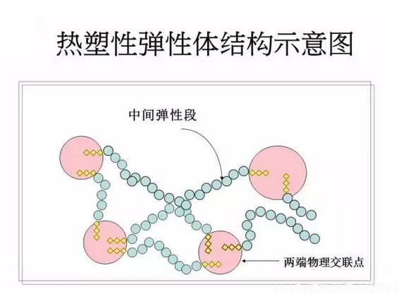 影响热熔胶粘接性能的三大因素（图）