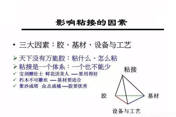 影响热熔胶粘接性能的三大因素（图）