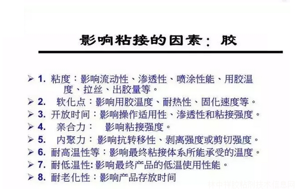 影响热熔胶粘接性能的三大因素（图）