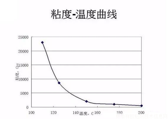 影响热熔胶粘接性能的三大因素（图）