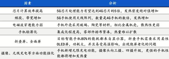 数据来源:IDC，国泰君安证券研究