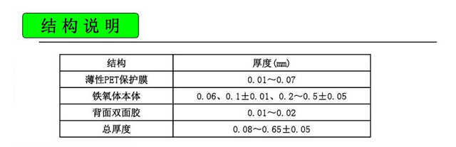 NFC模切产品结构说明